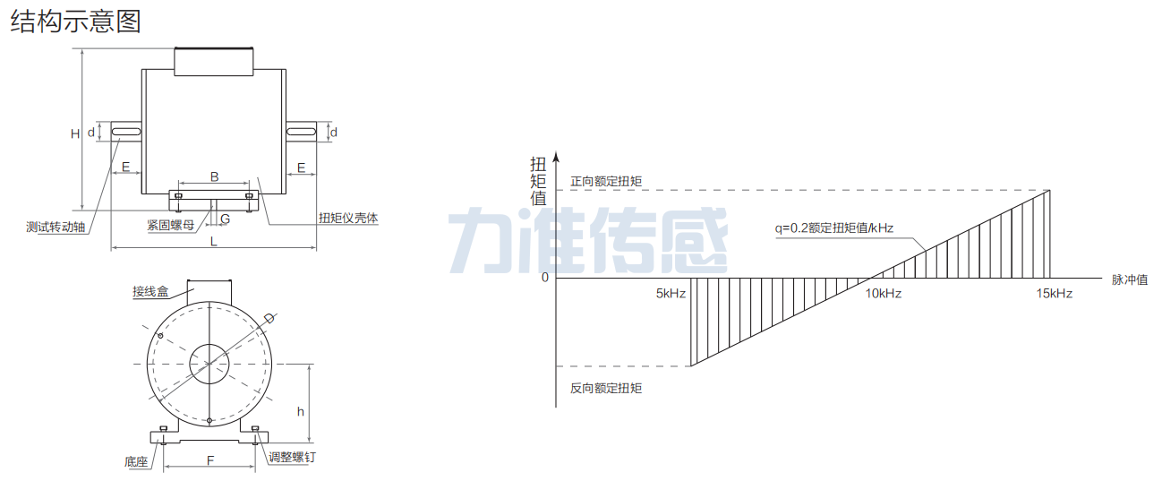 動態扭矩傳感器LT-102(圖2) image.png