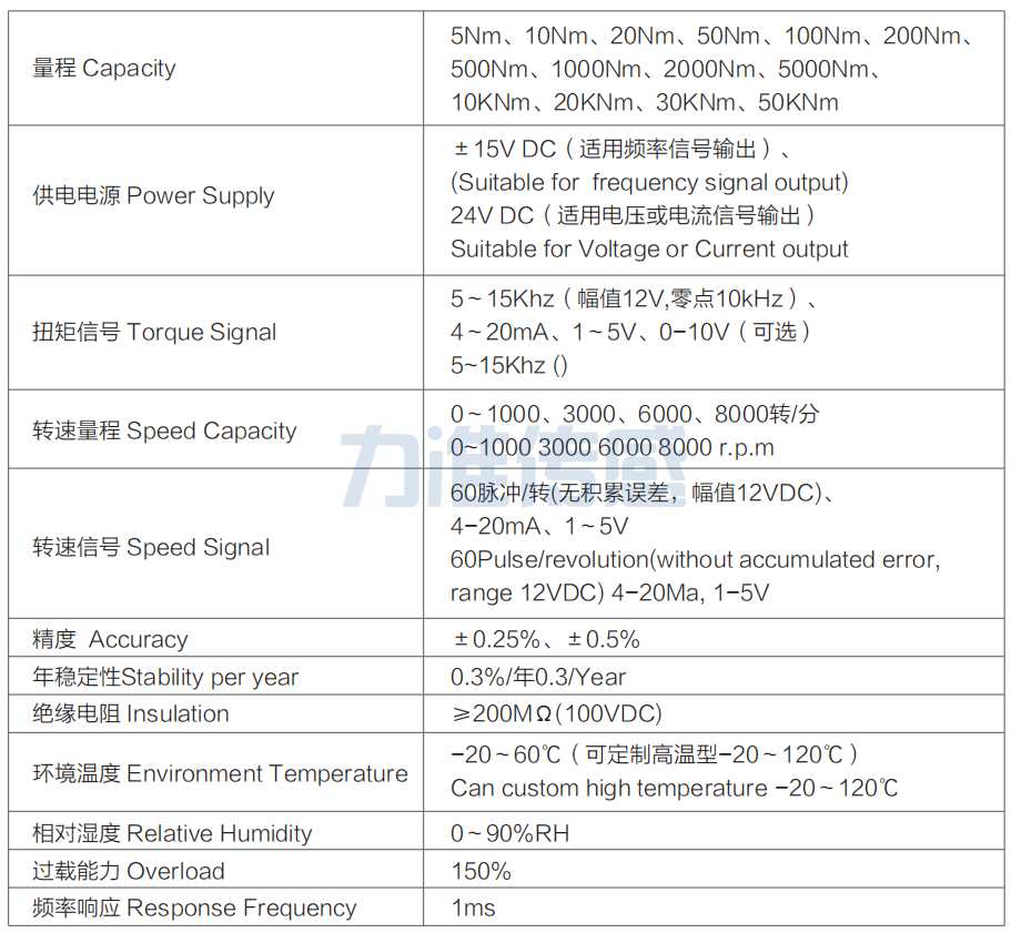 動態扭矩傳感器LT-102(圖3) image.png