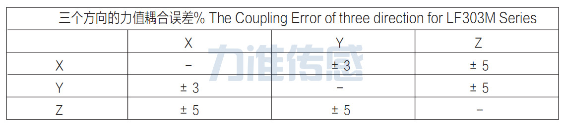 多軸力傳感器LF-303M-120/160(圖3) image.png