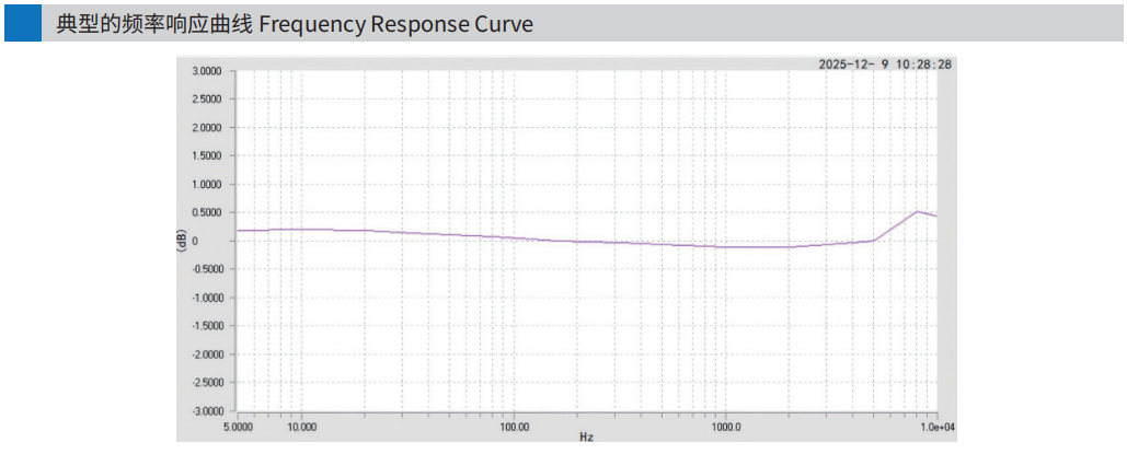 典型的頻率響應(yīng)曲線
