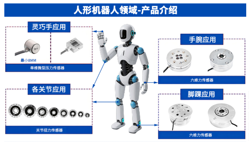 旋轉的脈搏:動態扭矩傳感器如何讓旋轉的世界精準可控?(圖1) image.png