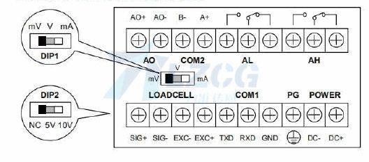 通用測力顯示控制儀表LZ-801E(圖3) 通用測力顯示控制儀表LZ-801E(圖3)